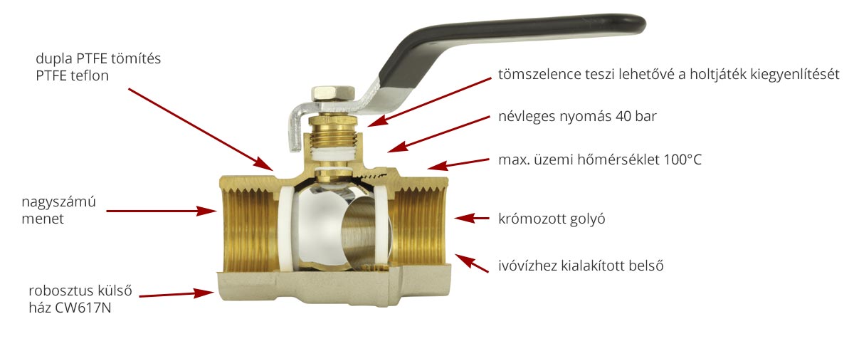 Herkules gömbcsapok